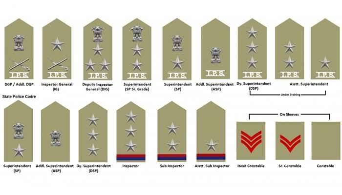 Indian police ranking sabhi post ko likhen